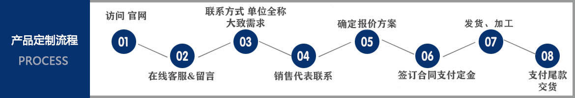 方管訂購(gòu)交貨流程