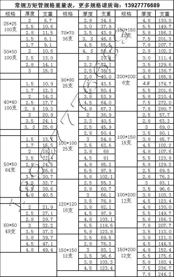 黑方管規(guī)格重量表